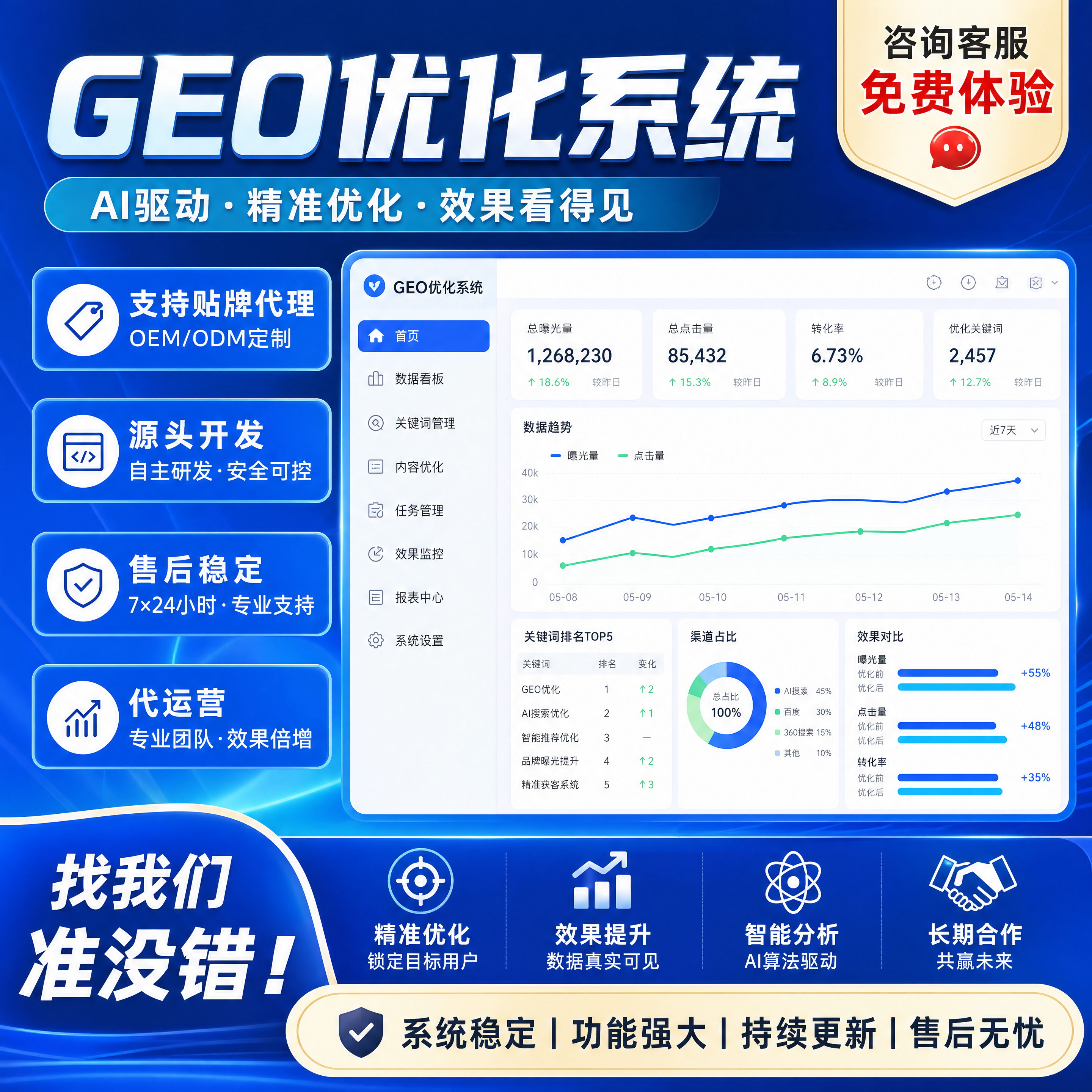 ai搜索排名GEO关键词条问答豆包系统豆包代运营推荐贴牌代理源码
