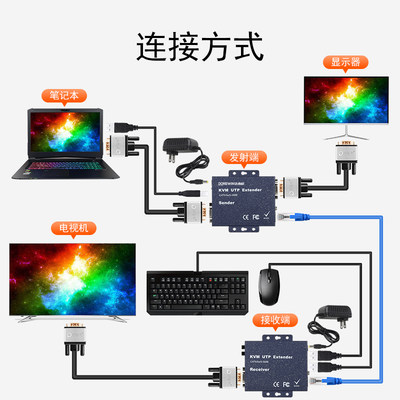 达而稳 VGA延长器网络转KVM网线传输器延长线带USB鼠标键盘信号放