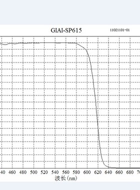 615nm 前通过 后截止滤光片 400-615高透  12.5*1.1mm