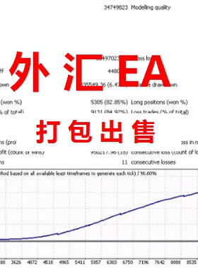外汇程序化策略外汇量化程序外汇Mt4程序外汇EA自动化外汇机器人