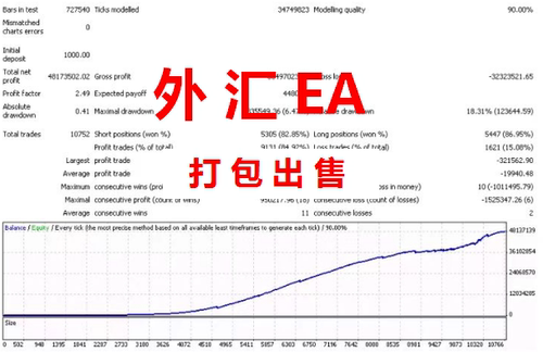 外汇程序化策略外汇量化程序外汇Mt4程序外汇EA自动化外汇机器人