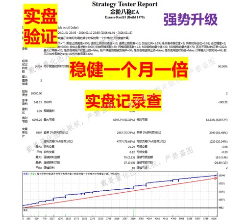 黄金外汇专用MT4平台纯网格策略自动化交易程序EA量化交易系统