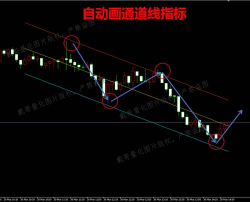 MT5/MT4平台黄金外汇量化交易指标自动画通道线量化指标系统