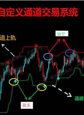黄金外汇MT4平台专用自定义通道量化交易系统指标