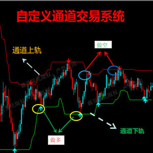 黄金外汇MT4平台专用自定义通道量化交易系统指标
