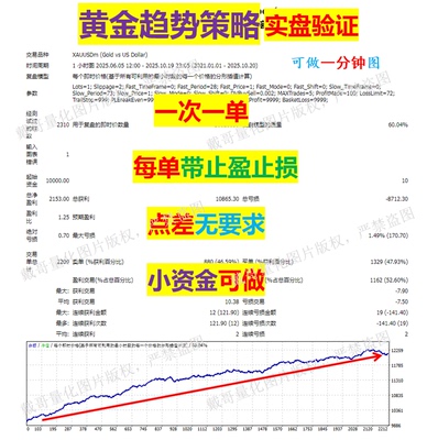MT4平台黄金外汇黄金专用趋势交易系统一次一单带止损止赢趋势EA