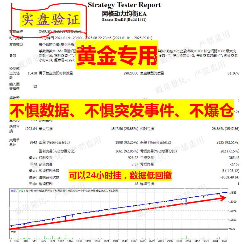 黄金专用MT5平台自动化量化交易程序网格自动化交易EA不惧数据