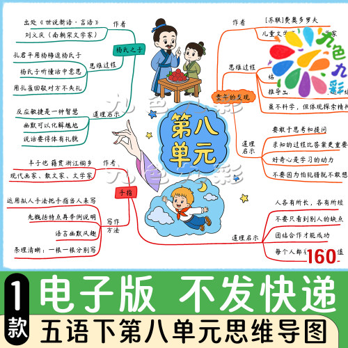 160【电子版】五年级语文下册第八单元思维导图手抄报可打印线稿