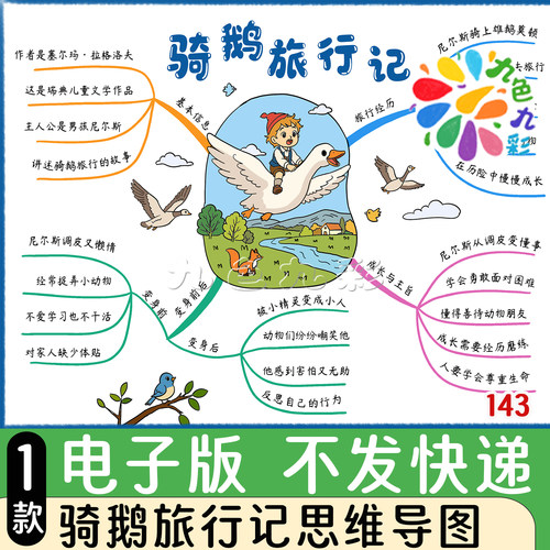 143【电子版】六语下骑鹅旅行记思维导图手抄报可打印A4黑灰线稿