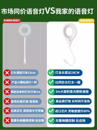 Ночные огни, которые могут слушать, как люди говорят ночью, чтобы спать умные искусственные голосовые звуки, контролируют свет, могут понять ленивые индукционные огни