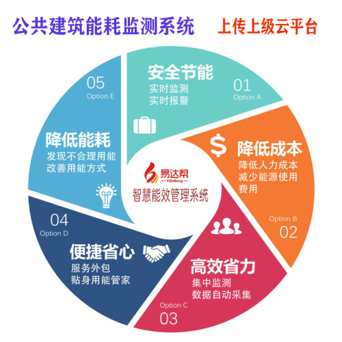 能耗监测系统远程抄表能耗监测