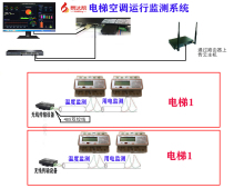 智能电梯空调运行监测控制管理系统 工业自动化物联网远程软件