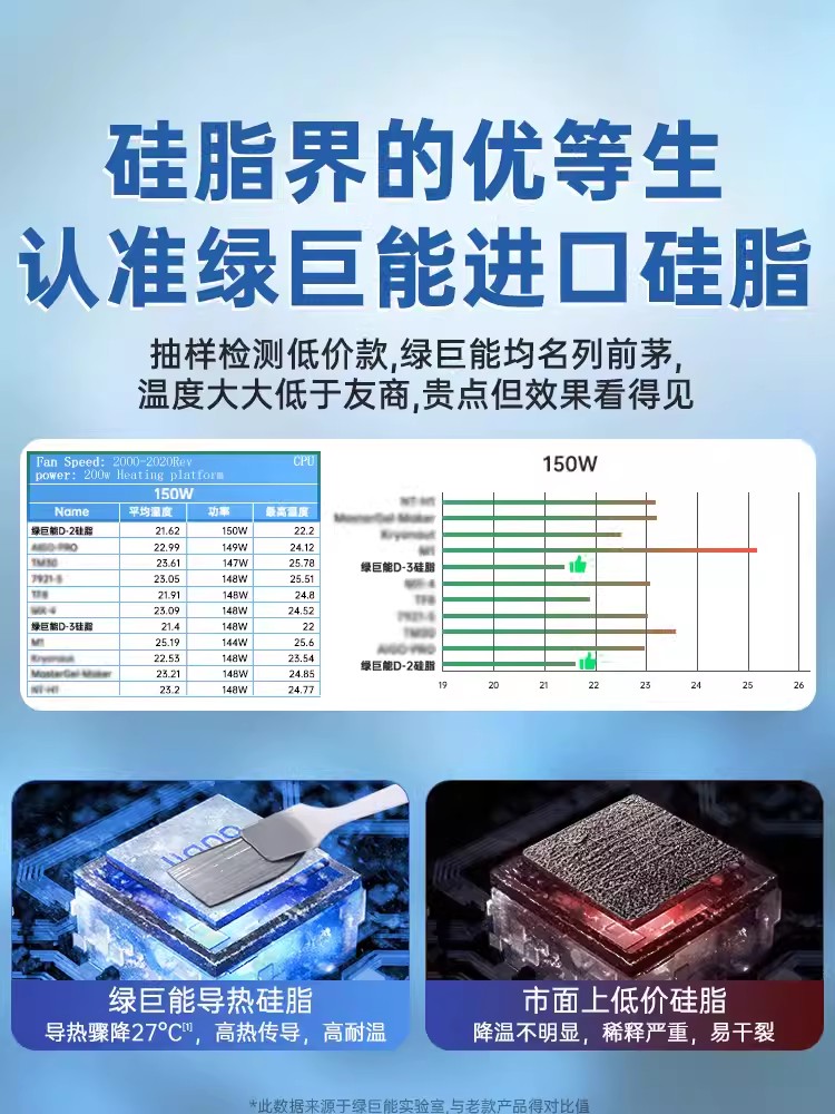 绿巨能导热硅脂台式机笔记本电脑显卡CPU散热硅胶膏通用耐高温LED