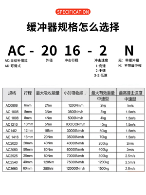 液压油压缓冲器缓速器阻尼器AD/AC0806/1008/1412/RBC1007/HR3060