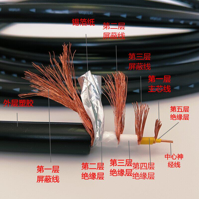 丹麦高度风Ortofon无氧铜 发烧级 音频线 信号线讯号线单晶铜散线