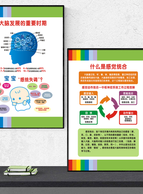 幼儿园早教感统训练挂图
