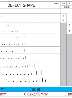 DEFECT SHAPE 外观缺陷形状量规点线规污点对比卡异物伤痕菲林尺
