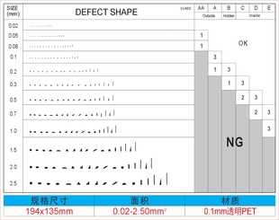 DEFECT 外观缺陷形状量规点线规污点对比卡异物伤痕菲林尺 SHAPE