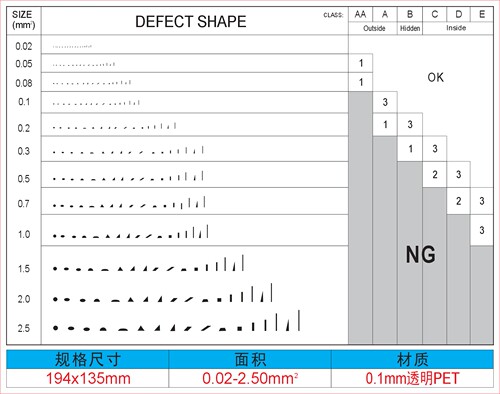 DEFECT SHAPE 外观缺陷形状量规点线规污点对比卡异物伤痕菲林尺