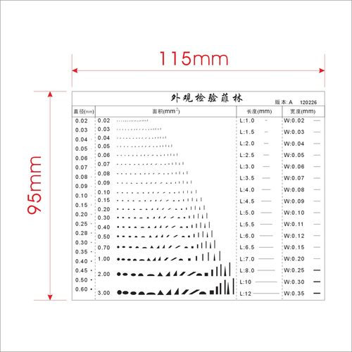 高精密镜片点线规污点规点污卡菲林尺卡规测量具外观QC品质检验