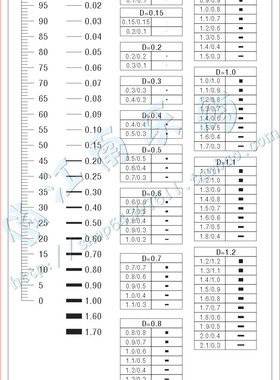 线径污点卡、菲林尺、点规、点线规85x140mm