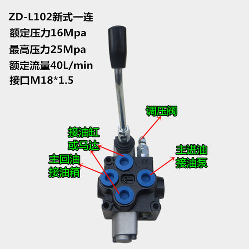 分配器多路阀液压阀齐鑫液压