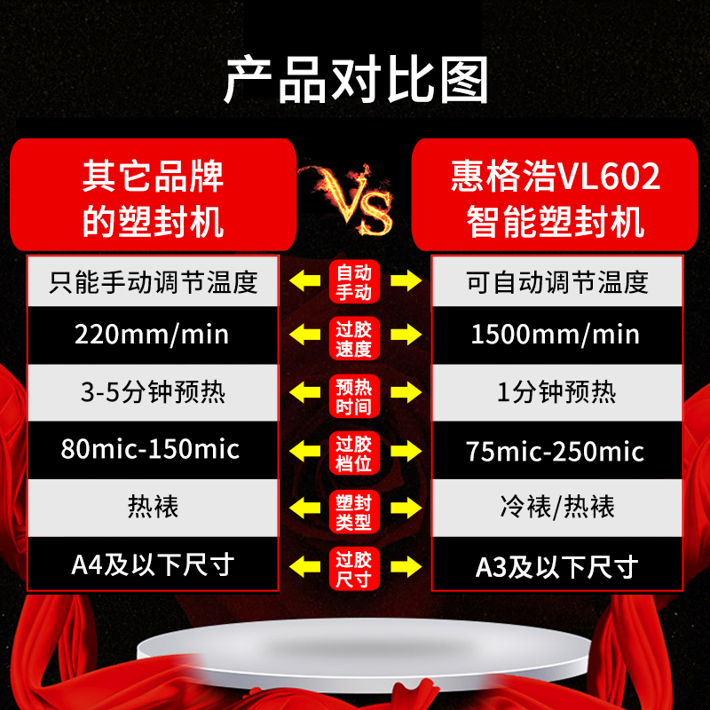 定制惠格浩VL602商用A3塑封机办公文件A4压膜机冷裱热表封膜机重