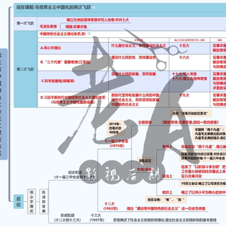 表格代做思维导图流程图设计制作/鱼骨/平面图定制代画组织构架图