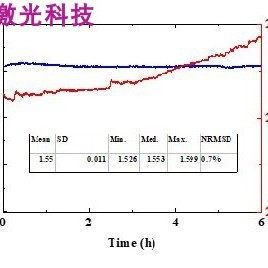 1030nm高能飞秒激光器2mJ单脉冲能量脉宽200fs-10ps可调频1-1MHz