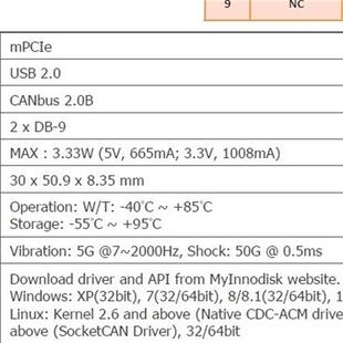 全新库存Innodisk  EMUC-B202-W3 USB to全新议价