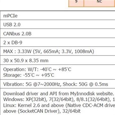 全新库存Innodisk  EMUC-B202-W3 USB to全新议价