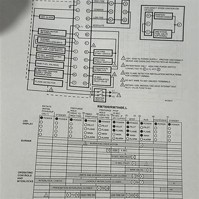 全新库存霍尼韦尔RM7800L1087全新议价