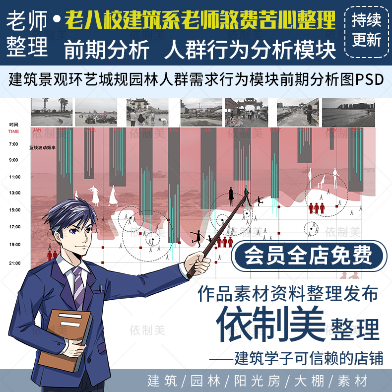 建筑景观环艺城规园林人群需求行为模块前期分析图psd源文件素材