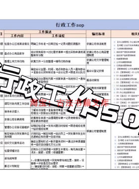 行政必备资料行政工作sop25份行政制度表单合集资料合集工作指南