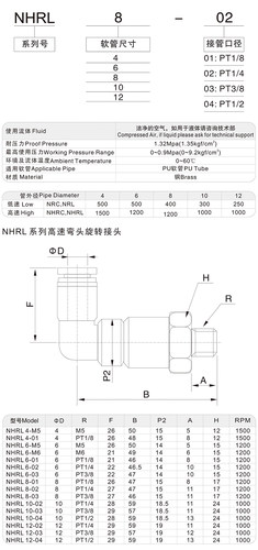 SNS神驰 NHRL4 6 8 10 12-M5 01 02 03 04气动高速弯头旋转接头