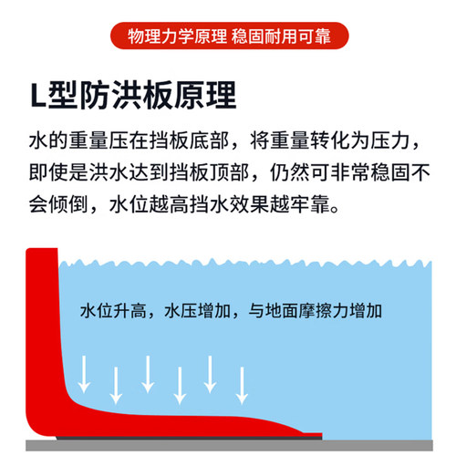 挡水板定制/沙袋定制/定制专用付款链接，下单后台换货！