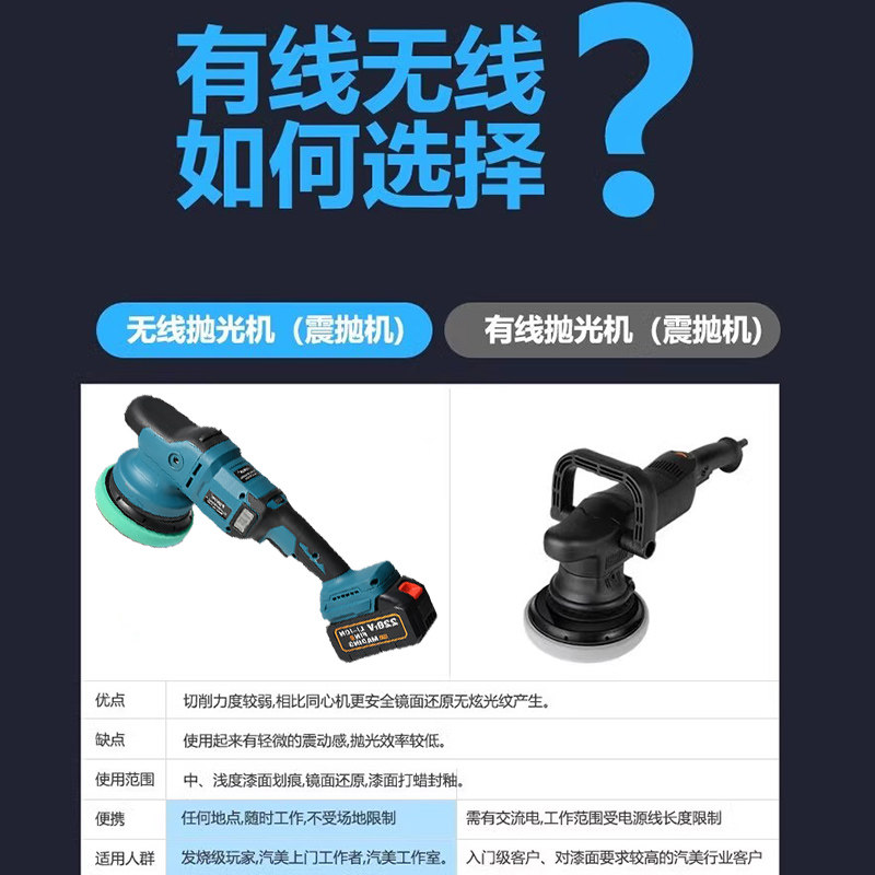 汽车DA抛光打蜡一体机封釉漆面电动打磨无线车用美容全套工具神器