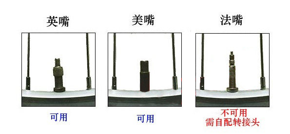 Lumière vélo - feux de Valve - Ref 2402671 Image 4