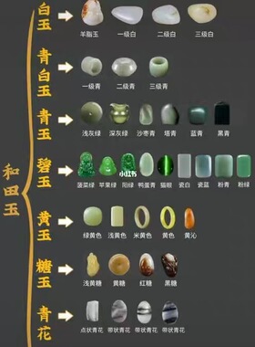 珠宝 和田玉鉴定估价手镯鉴别估价和田玉在线鉴定料戈壁料山水料