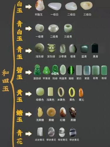 珠宝 和田玉鉴定估价手镯鉴别估价和田玉在线鉴定料戈壁料山水料
