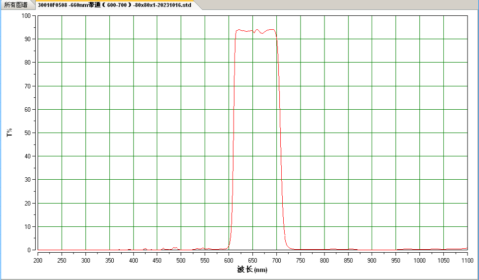 600-700带通 660滤光片 NP660窄带滤光片带宽90-100nm厚度1mm