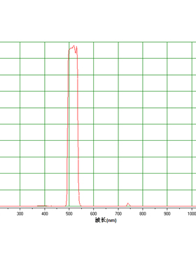NP515nm窄带 镀膜滤光片 带宽40nm T＞95% OD3@200-1100nm