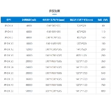 Пользовательский низко -высокий нефтяной очиститель ресторан кухня кухонная комната для питания для барбекю Коммерческое статическое электрическое масла очиститель визуально осмотр