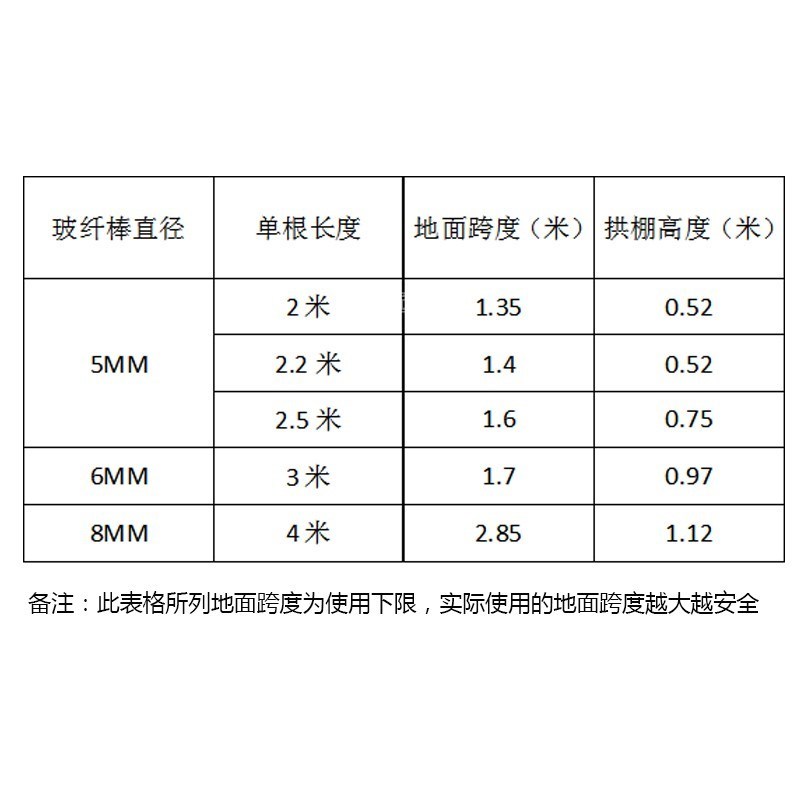 2018骨架温室大棚 钢管骨架内棚支架 塑料棚蔬菜小配件拱杆竿拱棚|ruв категории доставка цветов/цветок моделирования/растения садоводства, садовых принадлежностей, других садовых принадлежностей - от Buy2taobao.com для оказания профессиональной услуги покупки агента Taobao