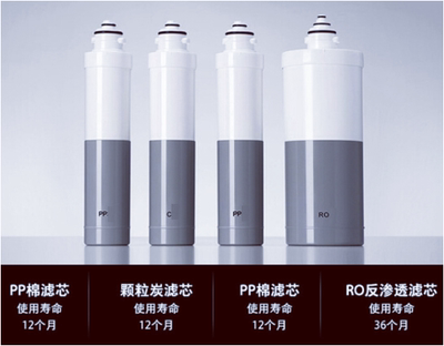适配WJ博乐宝C02/C04/C05/C12/C14系列E07/E17系列净 水器滤芯。