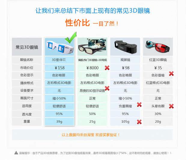 Lunettes 3D - Ref 2621631 Image 4