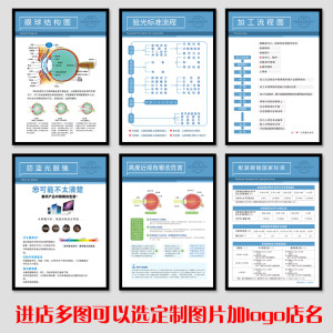 眼镜店实木相框装饰画