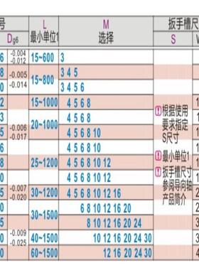 怡合导向轴 SCE01 SCF02 SCE06/07/21/22/32/31-D10/13/15 光轴