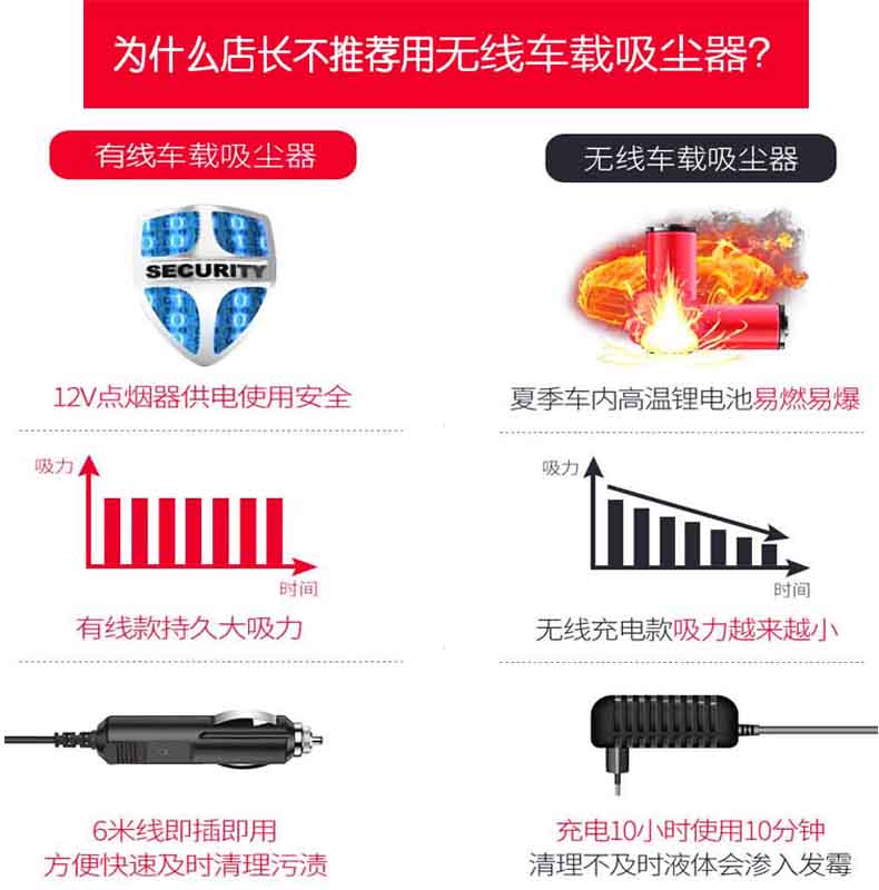 汽车吸尘超强器吸力车载大功率强力车家两用手持式专用吸尘机有线