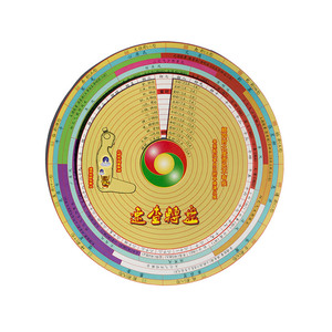 【德慧智】中医顺四时修身火候速查转盘 修身 节气 五运六气八风